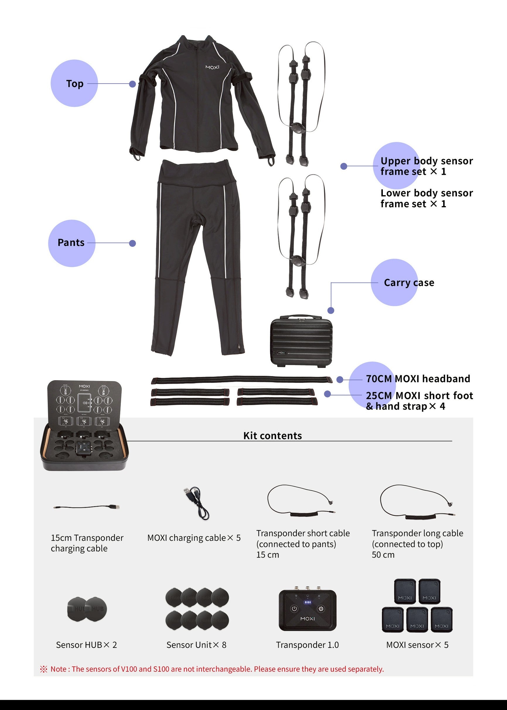 MOXI S100 MoCap Suit | Full-Body Motion Capture